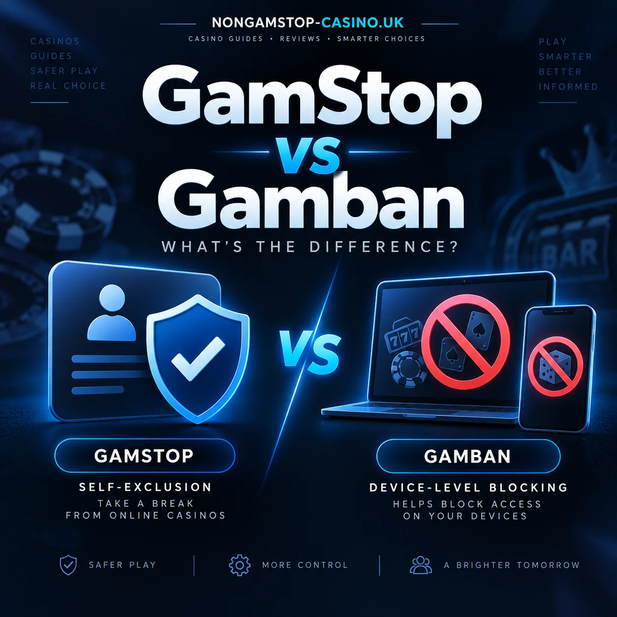 gamstop or gamban